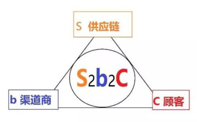 淘小鋪2020 開啟社群爆破，引領新電商時代